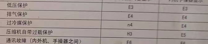 宁德市空调电话在哪里找